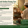 Doa untuk Kedua Orang Tua: Arab, Latin, Arti & Keutamaannya