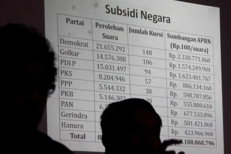 Peneliti Indonesia Corruption Watch, Abdullah Dahlan (kiri) dan Donal Fariz menyampaikan hasil penelitian mengenai pendanaan partai politik pada pemilihan umum 204 di kantor ICW,  Jakarta, Selasa (21/5/2013). Hasil penelitian menujukan sebagian besar parpol tidak transparan soal sumber dana dan besaran jumlahnya.
