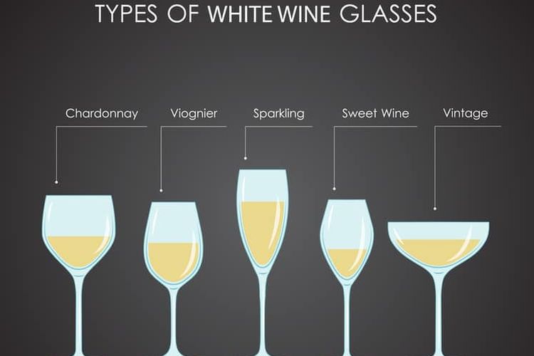 Jenis-jenis gelas untuk white wine