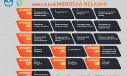Merdeka Belajar Jadi Upaya Kemendikbudristek Lakukan Transformasi Pendidikan Menuju Kualitas Terbaik