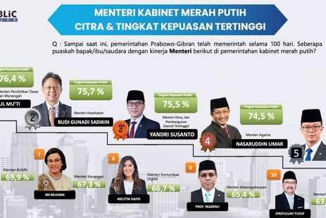 Survei The Republic Institute: Menteri Desa PDT Yandri Dinilai Paling Sukses Bangun Desa