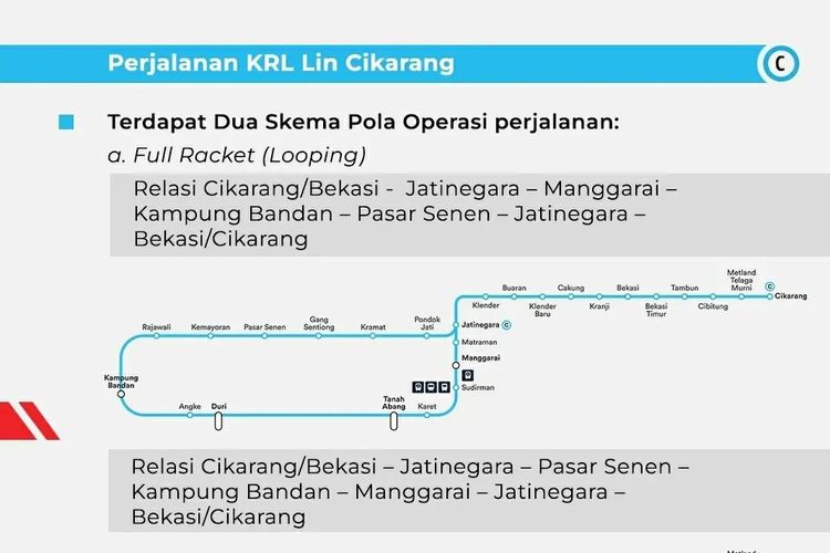 Rute full racket KRL relasi Cikarang/Bekasi-Bekasi/Cikarang