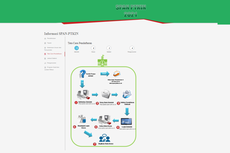 Pendaftaran SPAN-PTKIN, Ini Link, Syarat, dan Jadwal Seleksinya