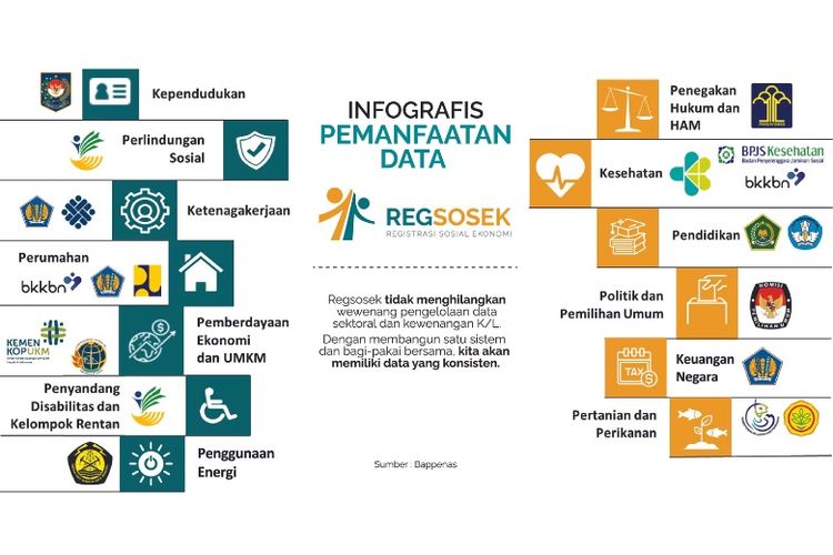 Regsosek mencakup informasi dari berbagai data sektoral kementerian/lembaga. 

