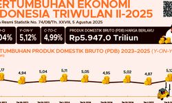 Ekonom Bank Asing: Indonesia Layak Dapat Pertumbuhan Ekonomi 5,12 Persen...