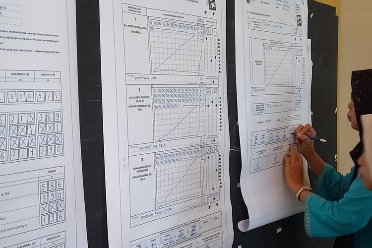Soal Hasil Sementara Pilkada di DIY, KPU Tunggu Rekapan Kecamatan
