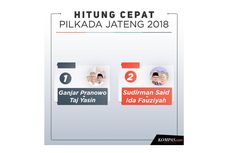 INFOGRAFIK Quick Count Pilkada Jateng Pukul 14.28 WIB Versi Litbang Kompas