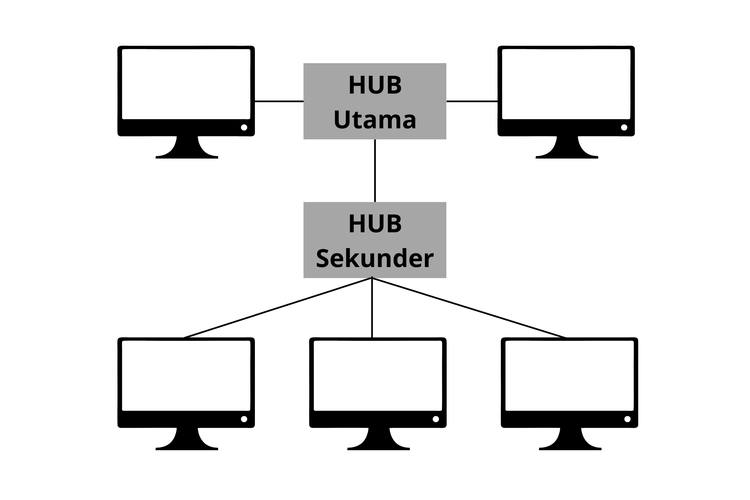 Ilustrasi Topologi Tree