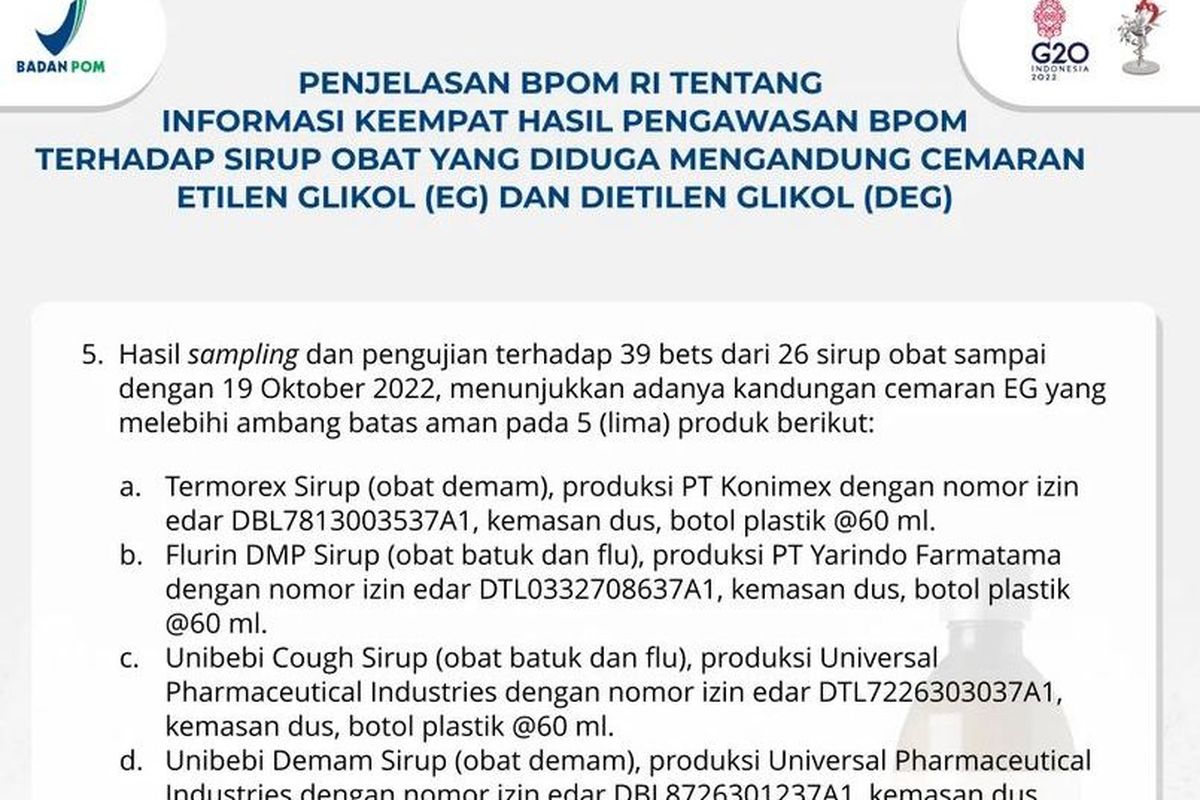 Penjelasan BPOM RI tentang Informasi Keempat Hasil Pengawasan BPOM terhadap Sirop Obat yang Diduga Mengandung Cemaran Etilen Glikol (EG) dan Dietilen Glikol (DEG)