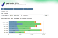 Bagaimana Cara Cek BPOM?