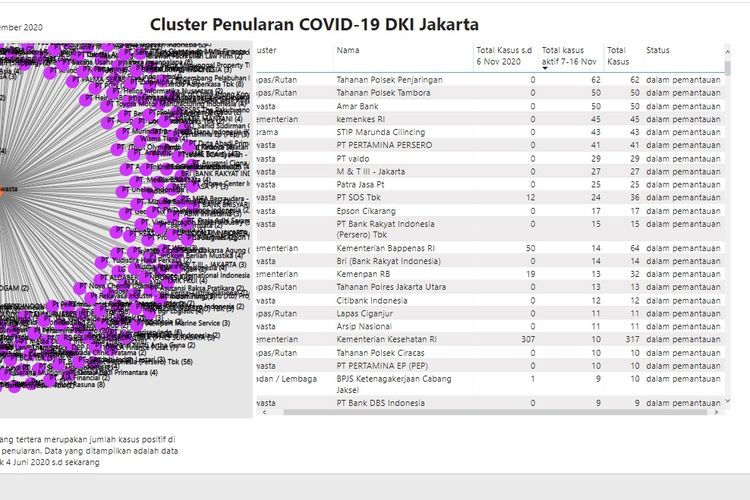 Klaster penularan Covid-19 Jakarta dengan kasus aktif terbanyak