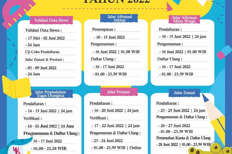 Jadwal PPDB SMPN Surabaya Tahun 2022