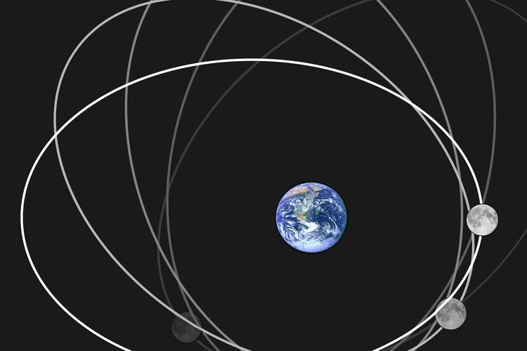 Orbit Bulan terhadap Bumi, ada titik terdekat dan terjauh