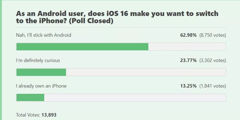 Jajak pendapat iOS 16 ke pengguna Android