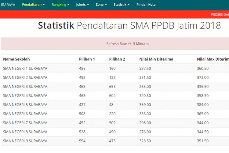 Passing grade sma jakarta timur tahun 2020