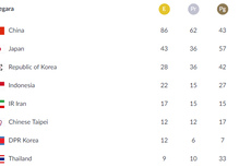 Klasemen Perolehan Medali Asian Games, Indonesia Pasti Finis 10 Besar