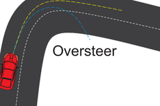 Mengenal Oversteer yang Umum Terjadi pada Mobil RWD 