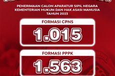 Resmi, Kemenkumham Buka 2.578 Formasi CPNS dan PPPK 2023