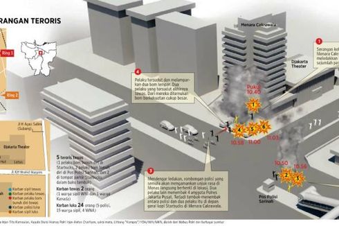 Hari Ini 5 Tahun Lalu, Teror Bom dan Baku Tembak di Thamrin