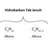 Hidrokarbon Tak jenuh: Pengertian dan Contohnya