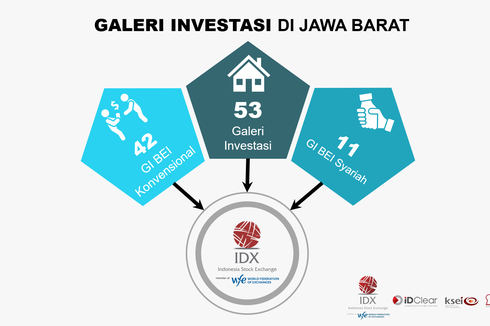 Perdana, SF Sekuritas Luncurkan Galeri Investasi Digital 