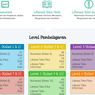 Materi Ujian AKM Asesmen Nasional 2022 SD, SMP, SMA, SMK