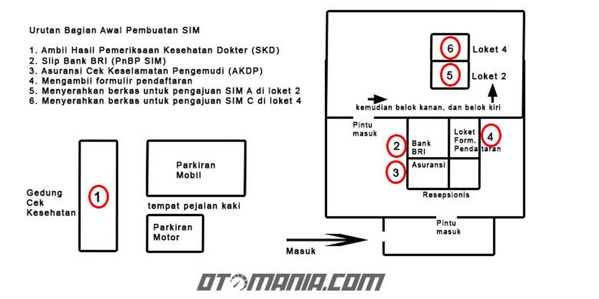 denah pembuatan SIM780x390