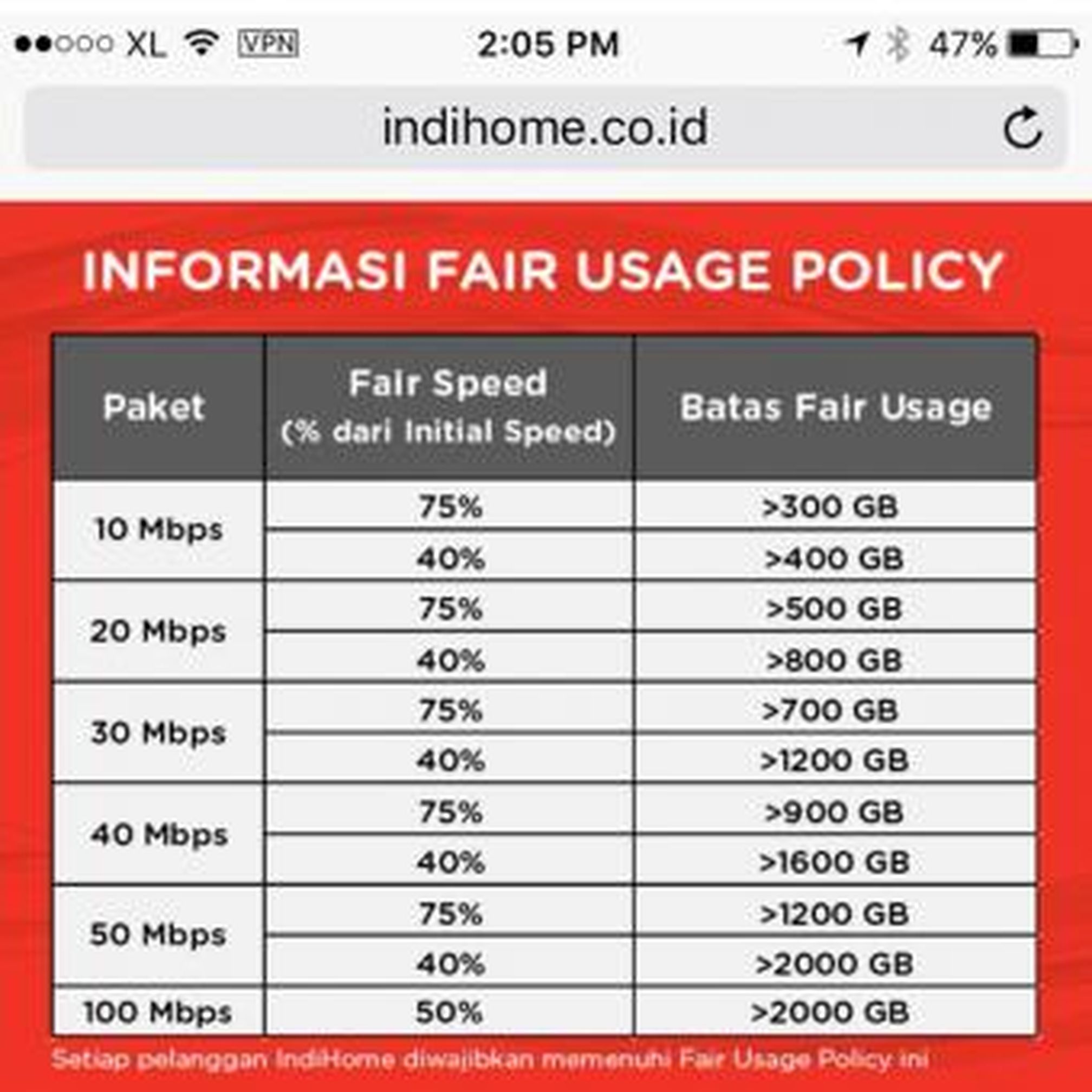 Kuota Internet Dibatasi Pelanggan Indihome Protes