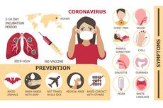 Langkah yang Harus Dilakukan jika Merasakan Ciri-ciri Terinfeksi Virus Corona