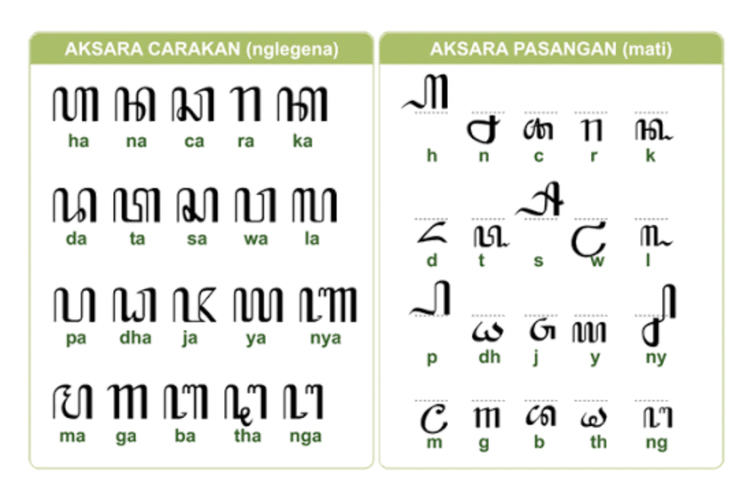 Aksara Jawa dan aksara pasangan.