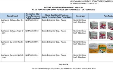 BPOM Ungkap Daftar Produk Kosmetik Ilegal, Terbukti Mengandung ...