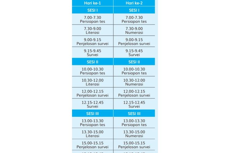 Jadwal ANBK 2022 SMA/MA/SMK dan Paket C. 