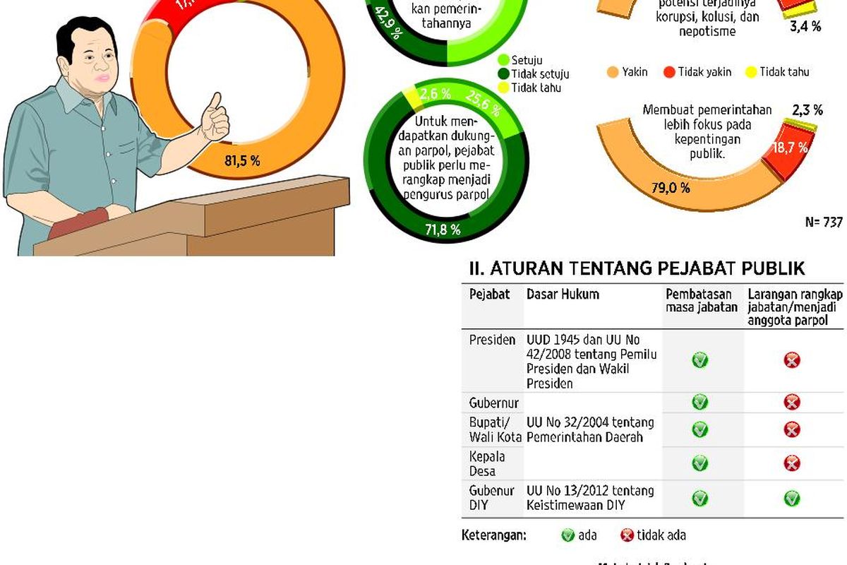 Memutus Dilema Rangkap Jabatan