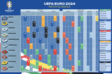 Jadwal Lengkap Pertandingan Euro 2024 Jerman, Babak Penyisihan Grup
