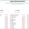 Update Harga BBM Pertamina per 1 November 2022