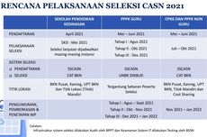 Siap-siap Formasi Calon ASN Segera Diumumkan, Ini Link untuk Mendaftar