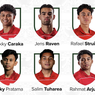 Daftar 23 Pemain Timnas U23 Indonesia untuk Kualifikasi Piala Asia U23 2026