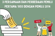 3 Persamaan dan Perbedaan Pemilu Pertama 1955 dengan Pemilu 2014