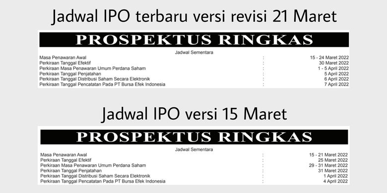 Jadwal sementara IPO GoTo versi lama (15 Maret) dan versi baru (21 Maret).