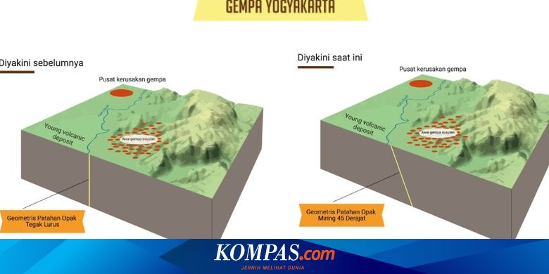 Mengenal Sesar Opak, Pusat Gempa Yogyakarta 2006