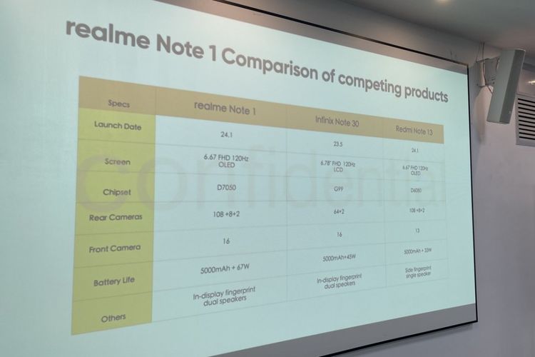 Bocoran spesifikasi Realme Note 1.