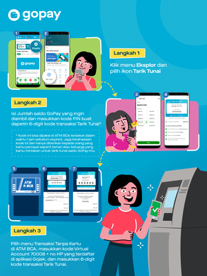 Infografis cara tarik tunai GoPay di ATM BCA tanpa kartu dengan saldo GoPay.