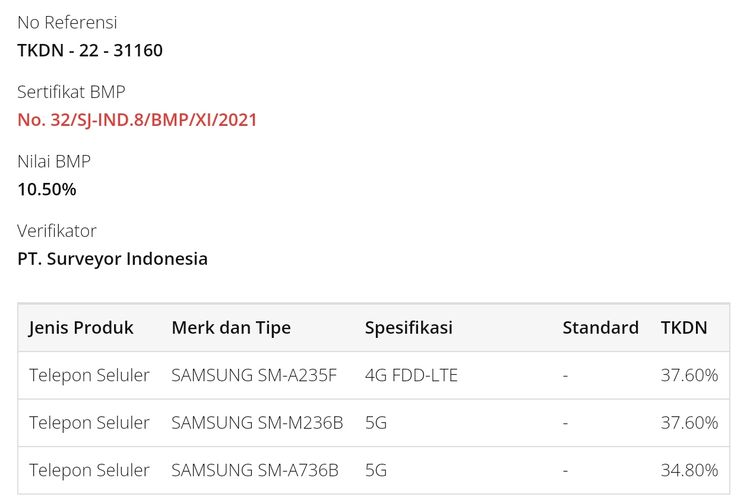 Ilustrasi tangkapan layar tiga perangkat misterius Samsung yang tercantum di situs TKDN Kemenperin.