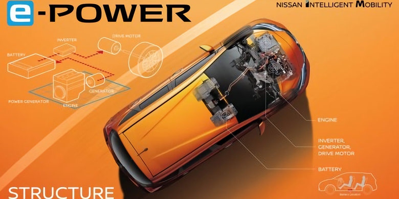 Nissan membawa teknologi e-Power lewat seri mobil Nissan Kicks e-Power yang diluncurkan pada 2 September 2020