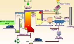 4 Metode Mengubah Sampah Jadi Energi