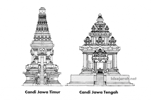 Perbedaan Langgam Candi di Indonesia