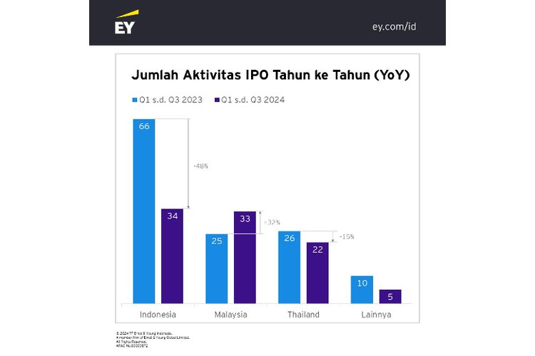 EY Global IPO Trends Report Q3 2024.