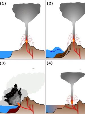 Perubahan bentuk gunung anak krakatau.