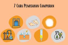 7 Cara Pemisahan Campuran