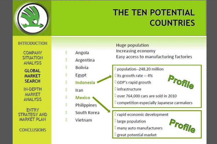 Materi analisis pasar otomotif Indonesia untuk ekspansi merek Skoda.